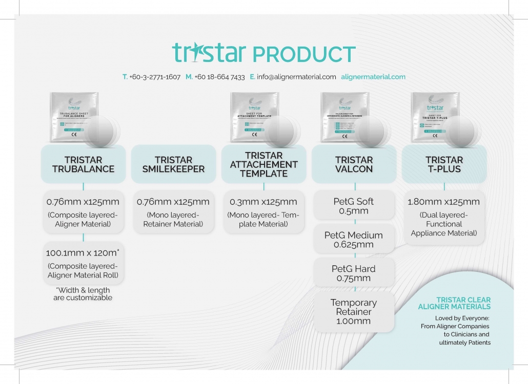 Tristar Product list